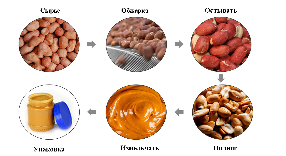 процесс-арахисовой-пасты.jpg