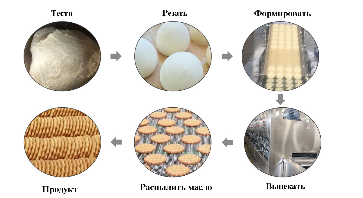 Процесс-печенья.jpg