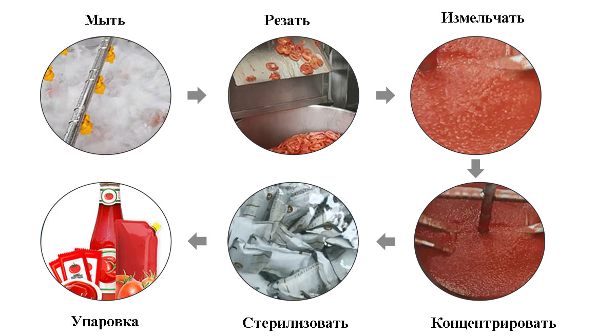 процесс-кетчупа.jpg